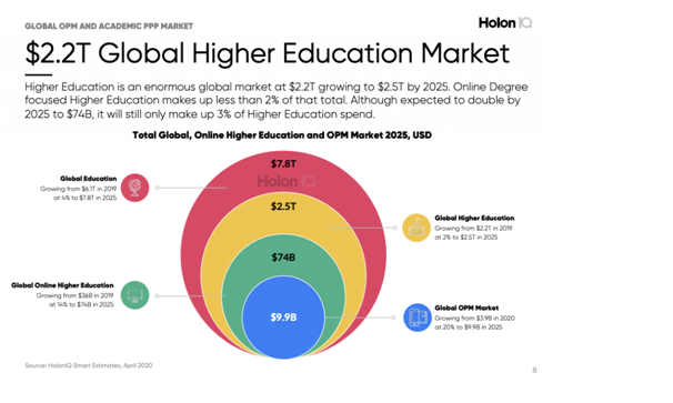 Online Degrees 